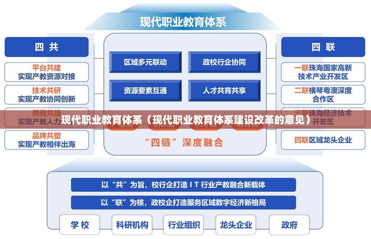 现代职业教育体系（现代职业教育体系建设改革的意见）