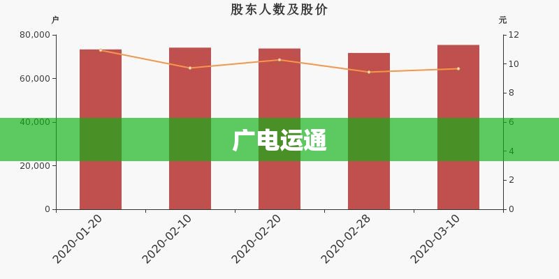 【广电运通/广电运通官方网站】