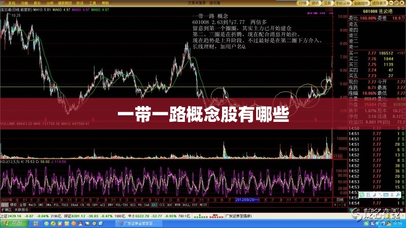 一带一路概念股有哪些 一带一路概念股有哪些