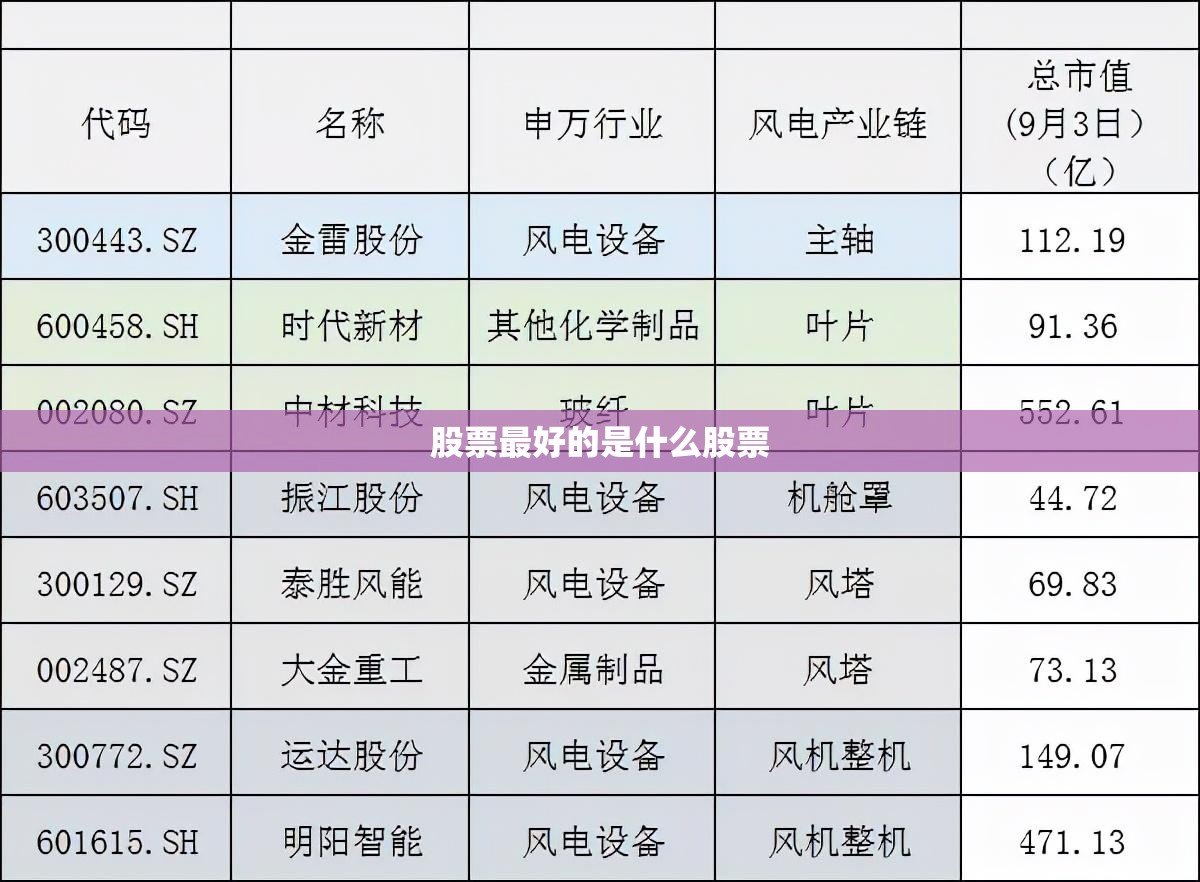 【股票比较好的是什么股票,股票哪个比较好】