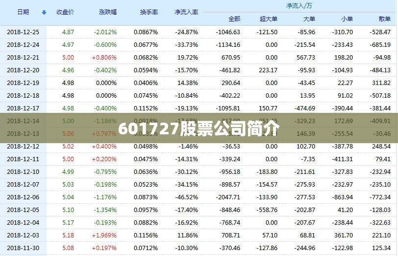 【601727股票公司简介,股票601777】 【601727股票公司简介,股票601777】