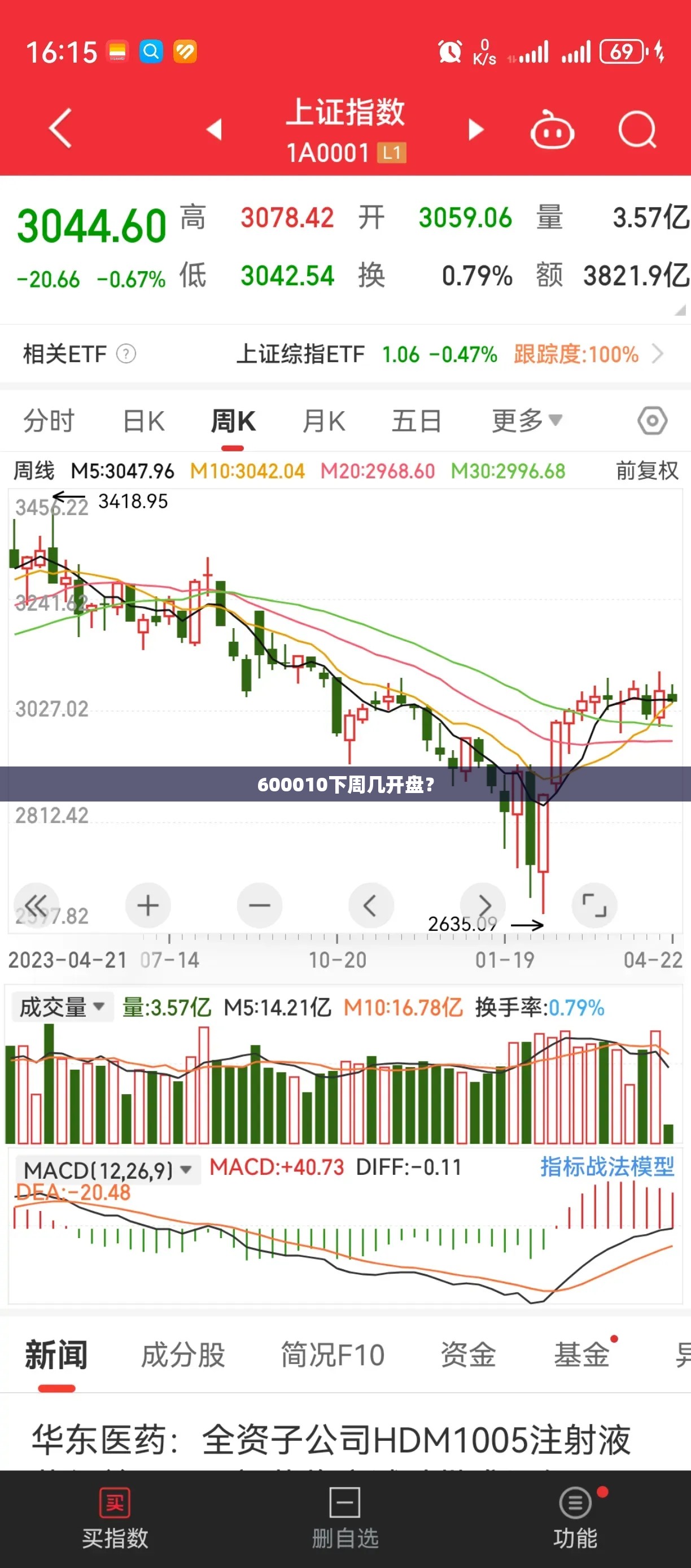 【0w20机油是全合成的吗/0w20属于什么档次】