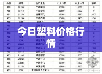 【今日塑料费用行情/今日塑料费用行情7050】