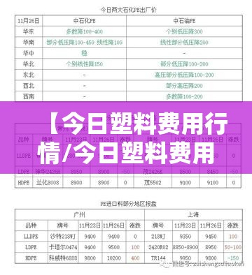 【今日塑料费用行情/今日塑料费用行情7050】