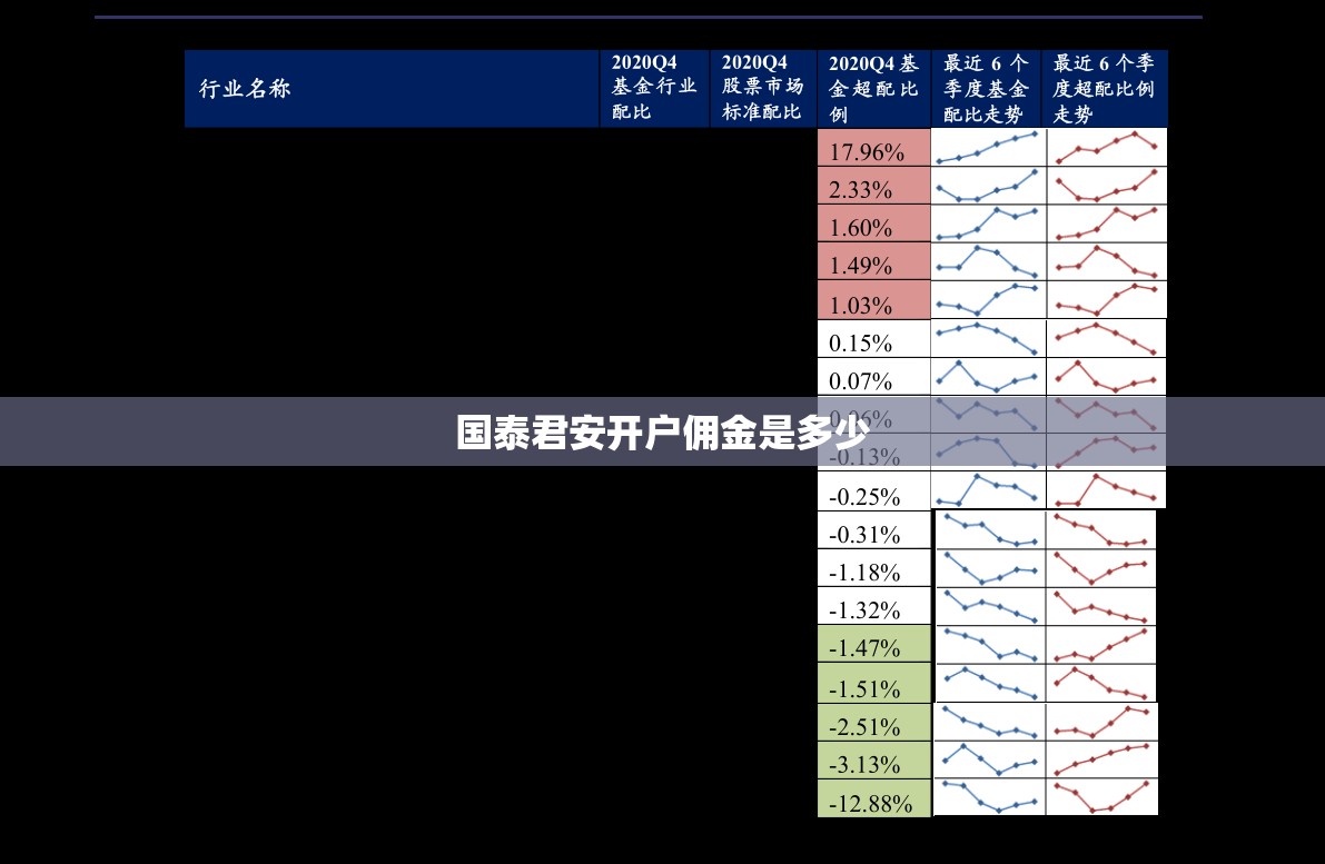 【国泰君安开户佣金是多少/在国泰君安开户佣金一般定为多少】