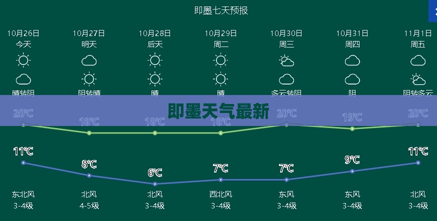 即墨天气最新,即墨天气y
