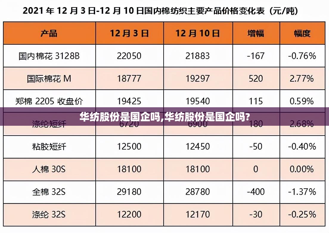 华纺股份是国企吗,华纺股份是国企吗?