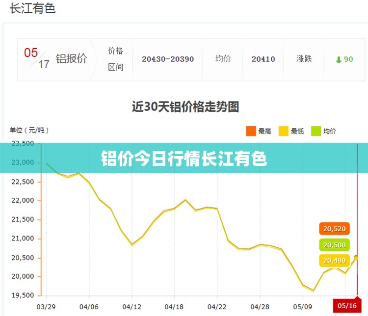 600010下周几开盘？