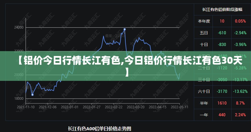 【铝价今日行情长江有色,今日铝价行情长江有色30天】