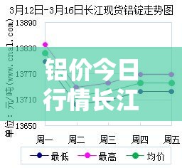 【铝价今日行情长江有色,今日铝价行情长江有色30天】