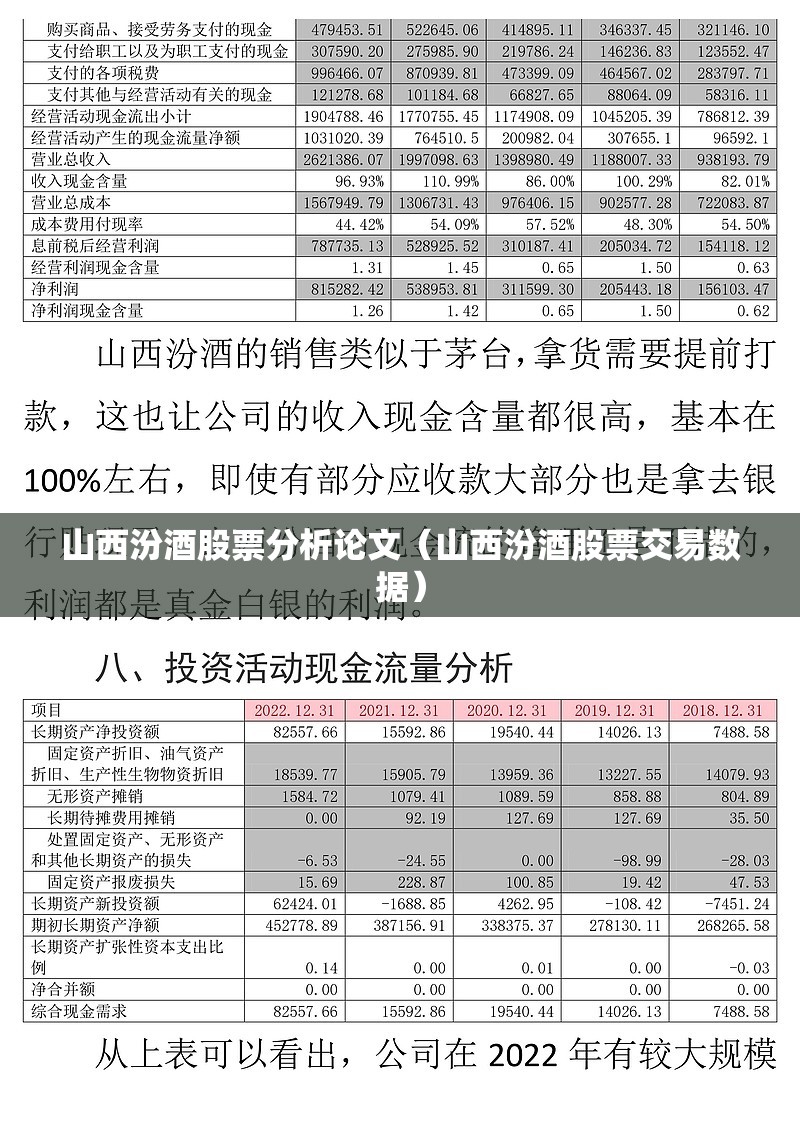 山西汾酒股票分析论文(山西汾酒股票交易数据) 山西汾酒股票分析论文(山西汾酒股票交易数据)