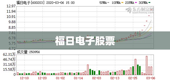 【福日电子股票/福日电子股票属于什么板块】