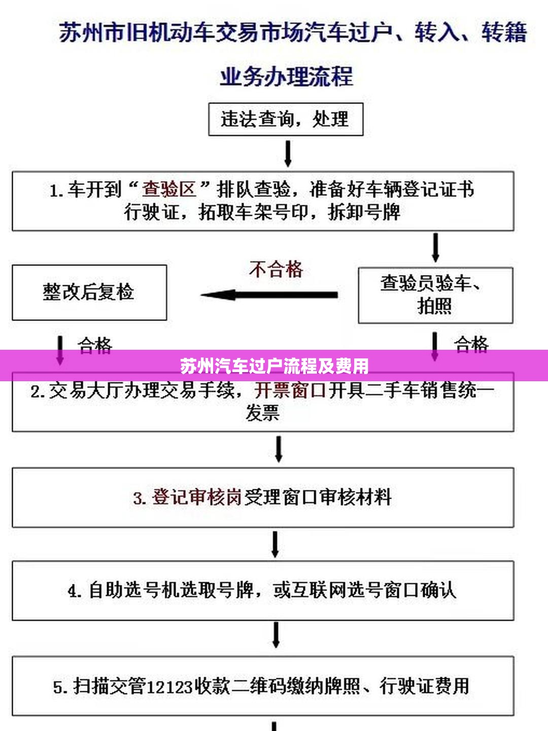 【苏州汽车过户流程及费用,苏州汽车过户需要什么手续费用多少】