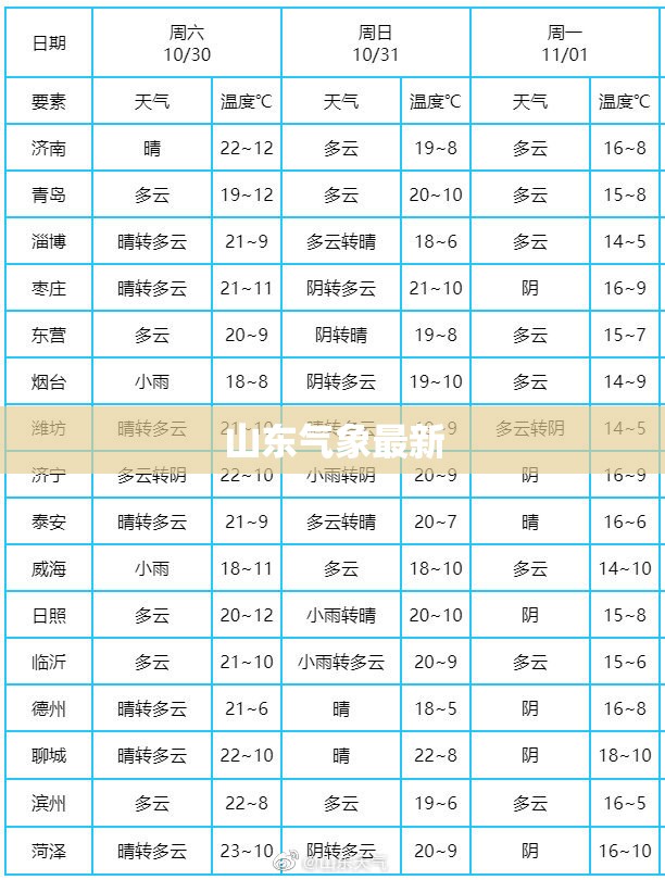山东气象最新,山东气象发布