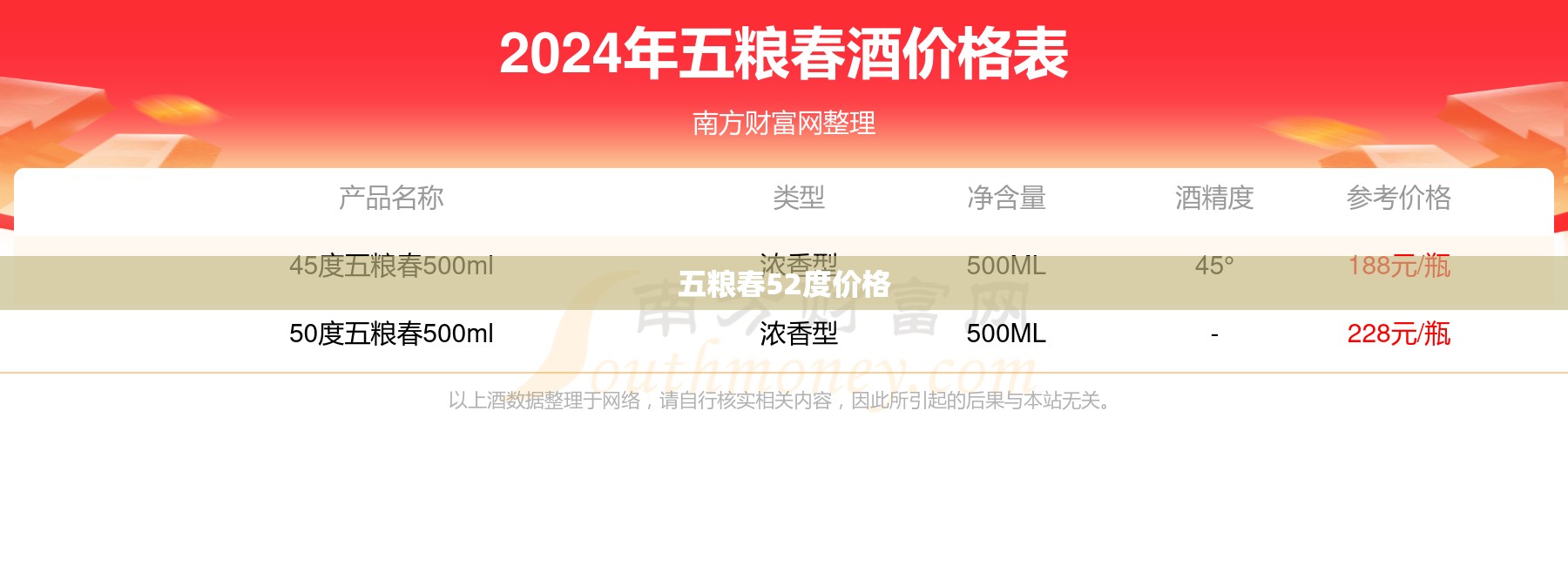 五粮春52度费用（五粮春2025价目表）