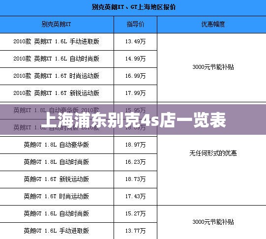 【上海浦东别克4s店一览表/上海浦东别克维修点】