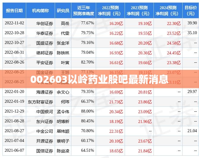 002603以岭药业股吧最新消息（002603以岭药业股票行情）