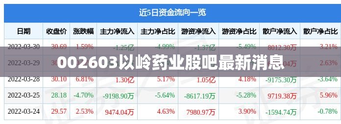 002603以岭药业股吧最新消息（002603以岭药业股票行情）