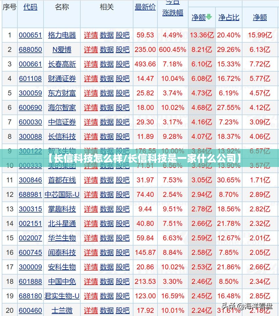 【长信科技怎么样/长信科技是一家什么公司】