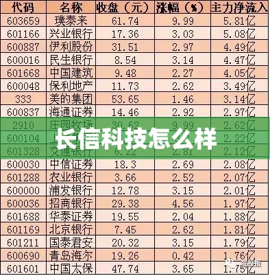 【长信科技怎么样/长信科技是一家什么公司】
