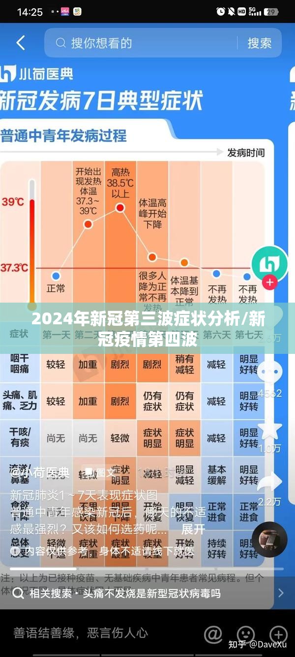 2024年新冠第三波症状分析/新冠疫情第四波 2024年新冠第三波症状分析/新冠疫情第四波