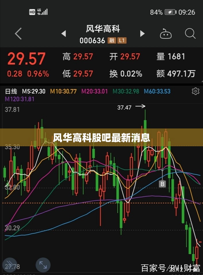 风华高科股吧最新消息,风华高科的股票代码是多少