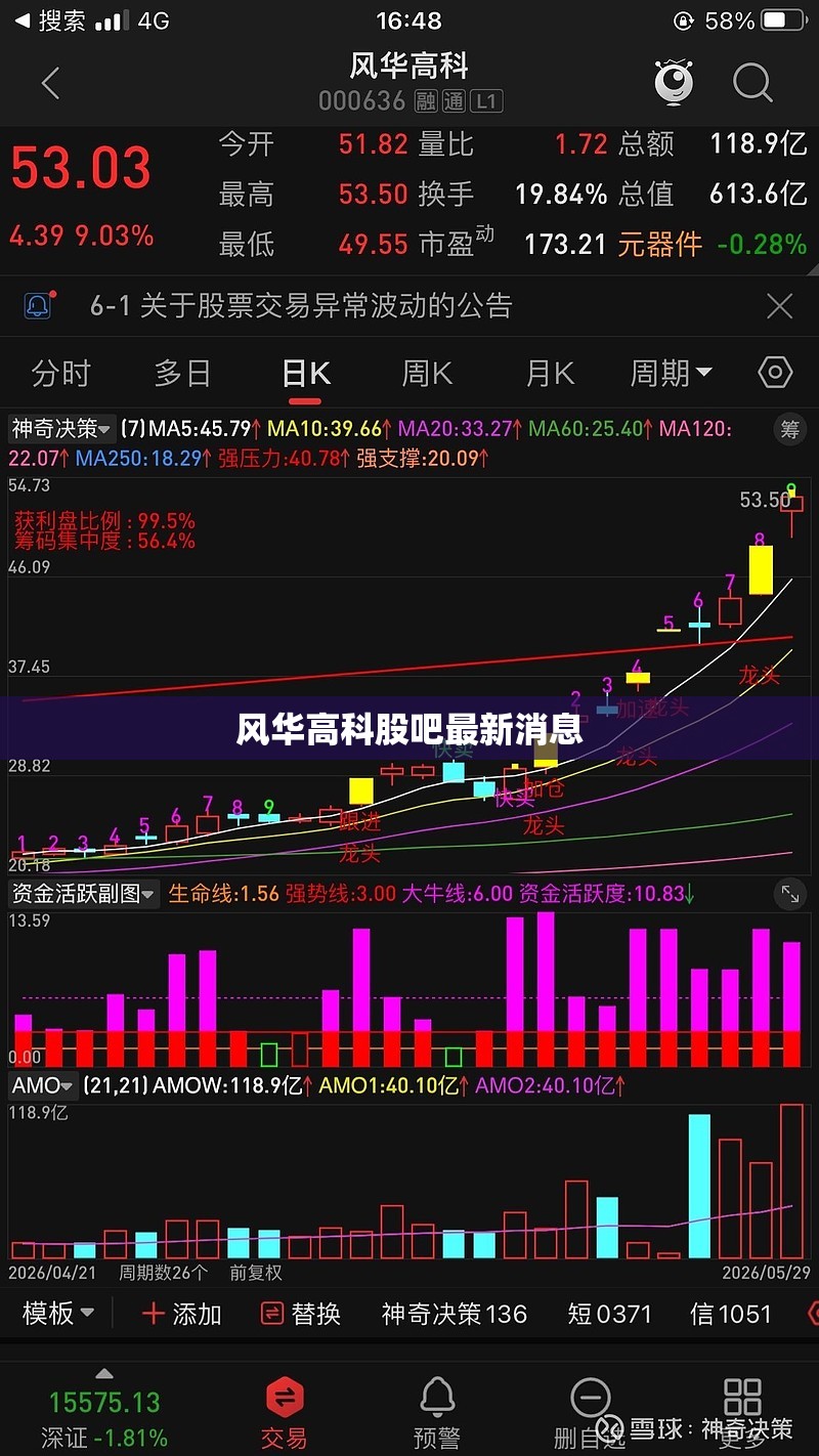 风华高科股吧最新消息,风华高科的股票代码是多少