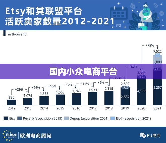 国内小众电商平台（国内小众电商平台排名）