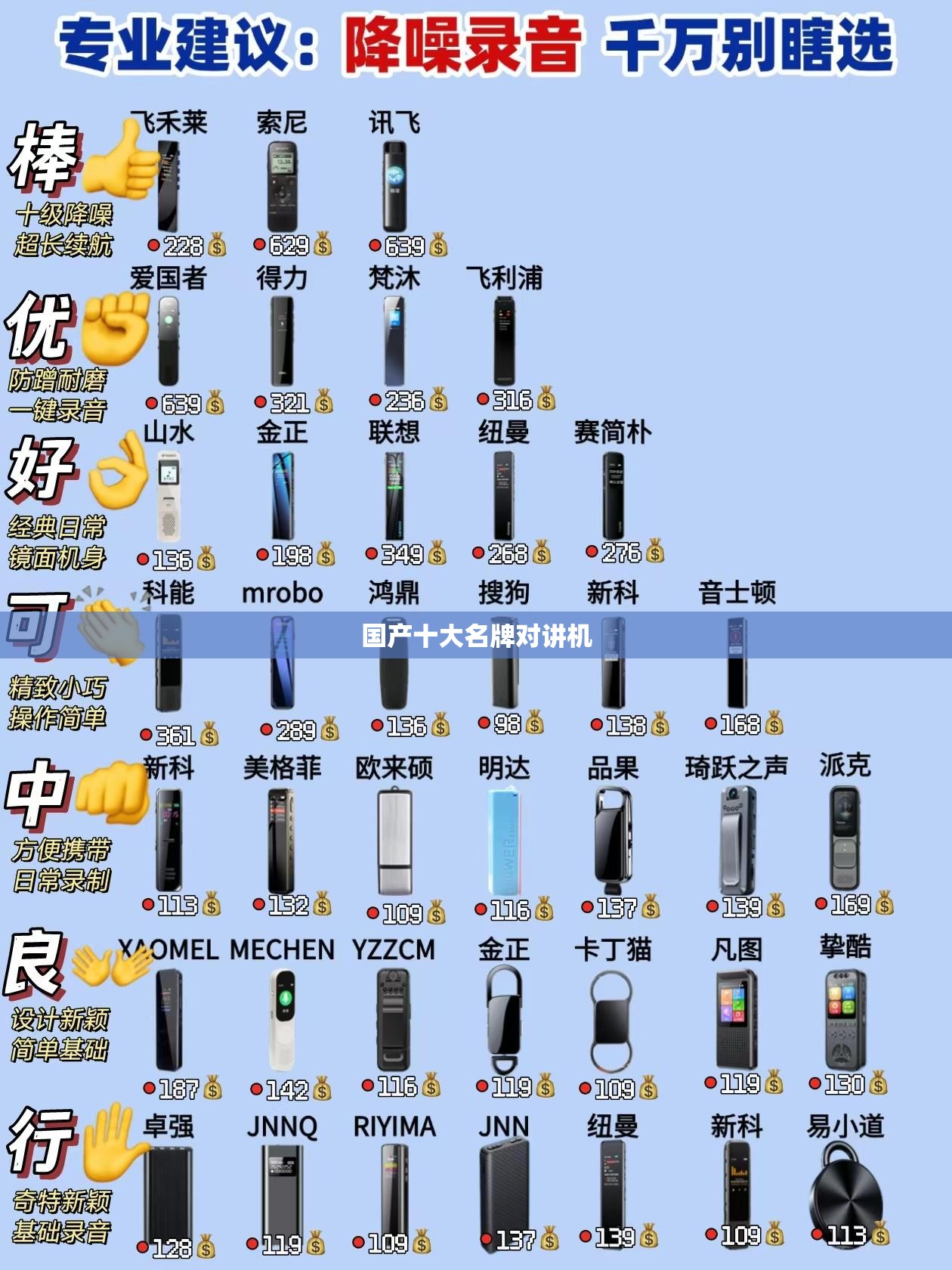 国产前十名牌对讲机（国产前十品牌对讲机）