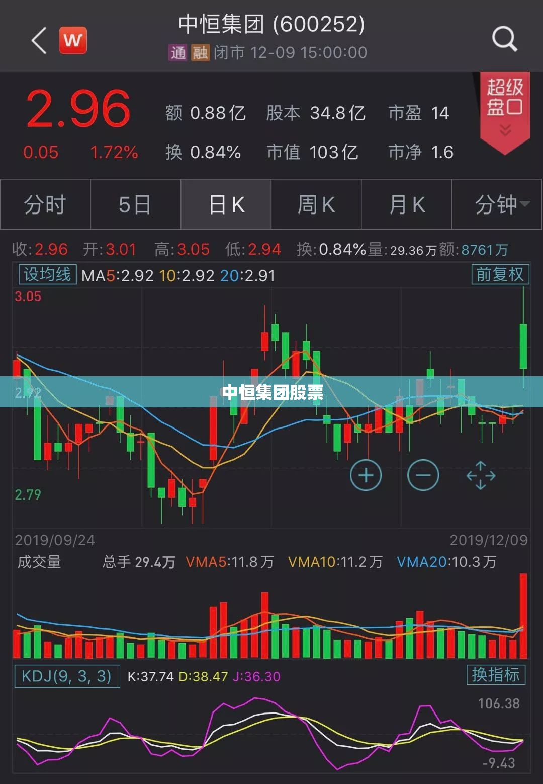 【中恒集团股票/中恒集团股票会退市吗】