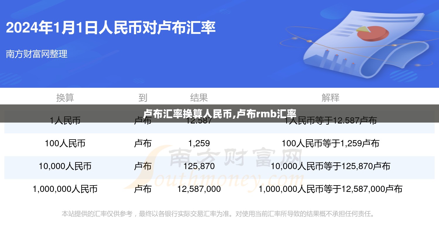 卢布汇率换算人民币,卢布rmb汇率