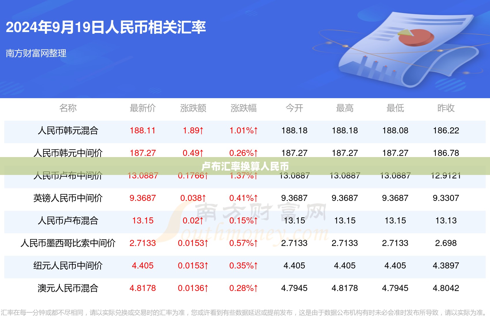 卢布汇率换算人民币,卢布rmb汇率