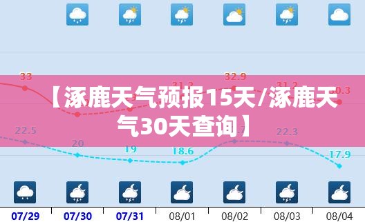 【涿鹿天气预报15天/涿鹿天气30天查询】