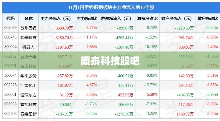 闻泰科技股吧（闻泰科技股吧股吧）