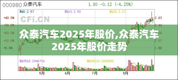 众泰汽车2025年股价,众泰汽车2025年股价走势 众泰汽车2025年股价,众泰汽车2025年股价走势