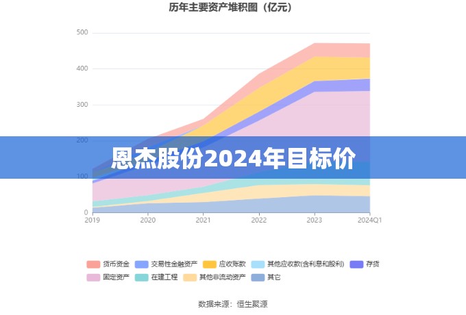 恩杰股份2024年目标价/恩杰股份2024年目标价是多少