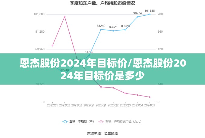 恩杰股份2024年目标价/恩杰股份2024年目标价是多少