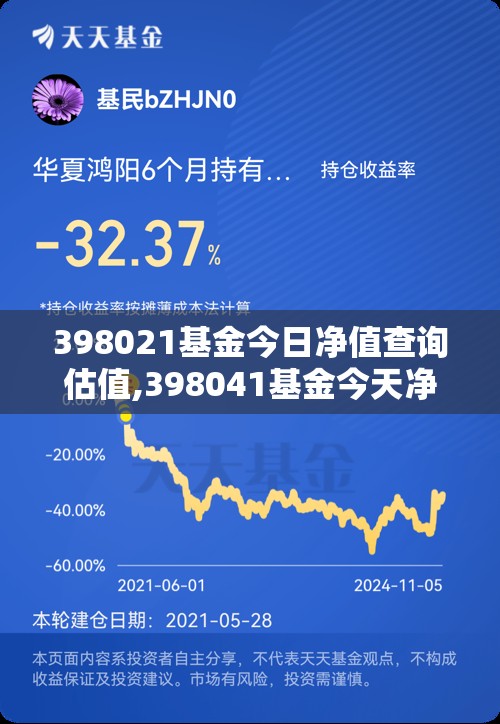 398021基金今日净值查询估值,398041基金今天净值