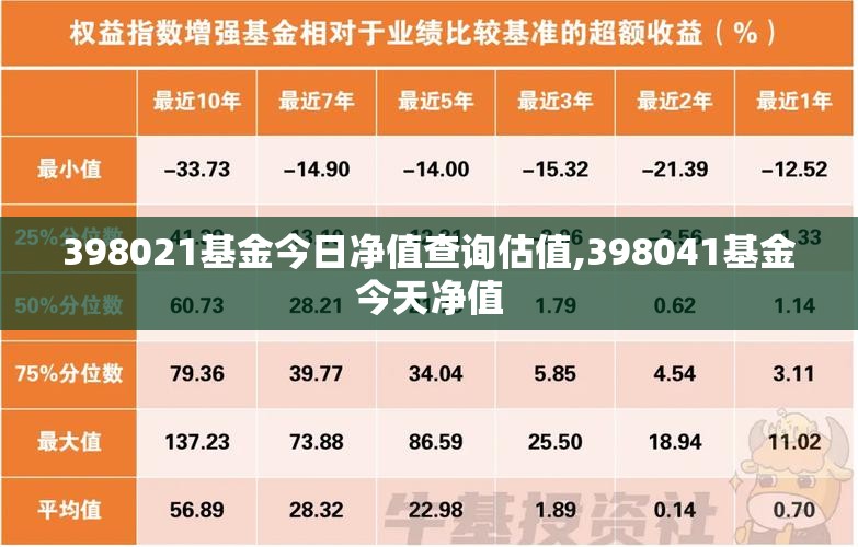 398021基金今日净值查询估值,398041基金今天净值