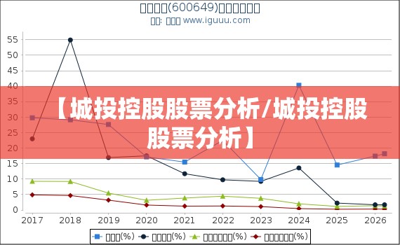 【城投控股股票分析/城投控股股票分析】