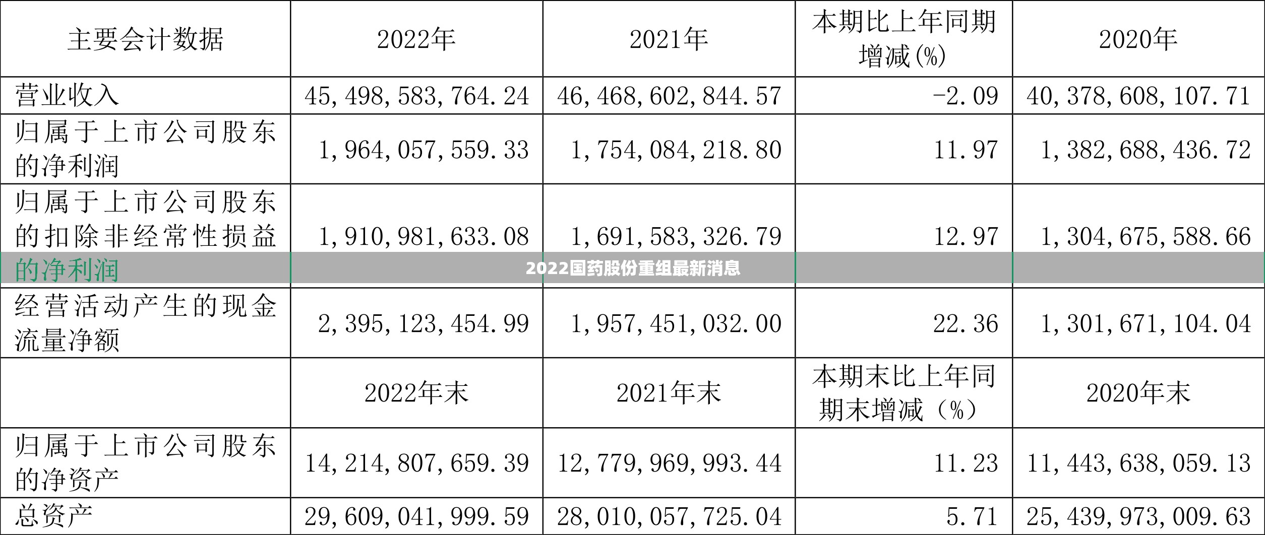 2022国药股份重组最新消息（国药集团重组）