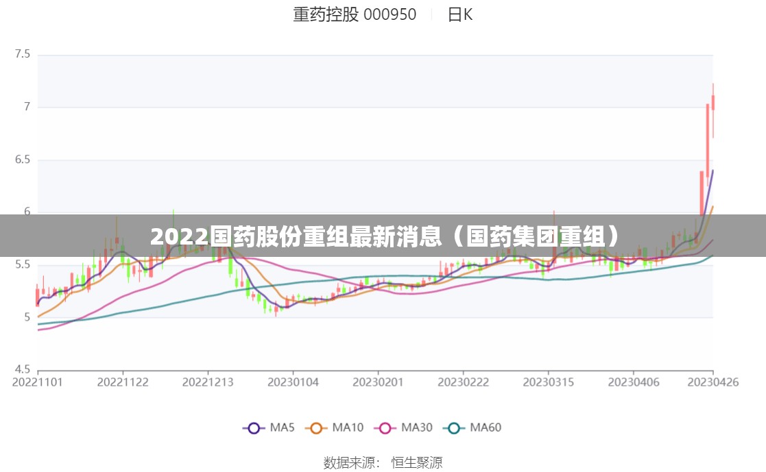 2022国药股份重组最新消息（国药集团重组）