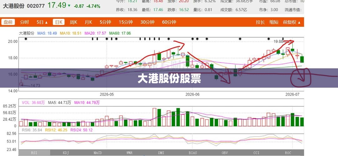 【大港股份股票,大为股份股票】
