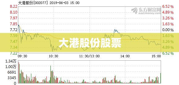 【大港股份股票,大为股份股票】