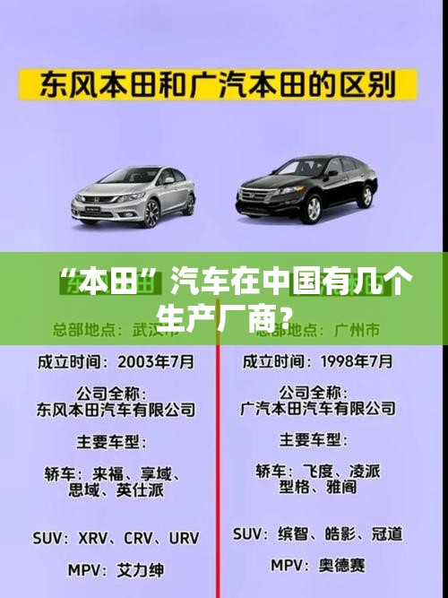 “本田”汽车在中国有几个生产厂商？