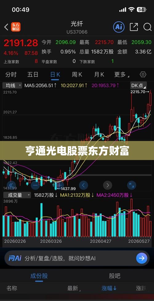 亨通光电股票东方财富,亨通光电股票最新行情