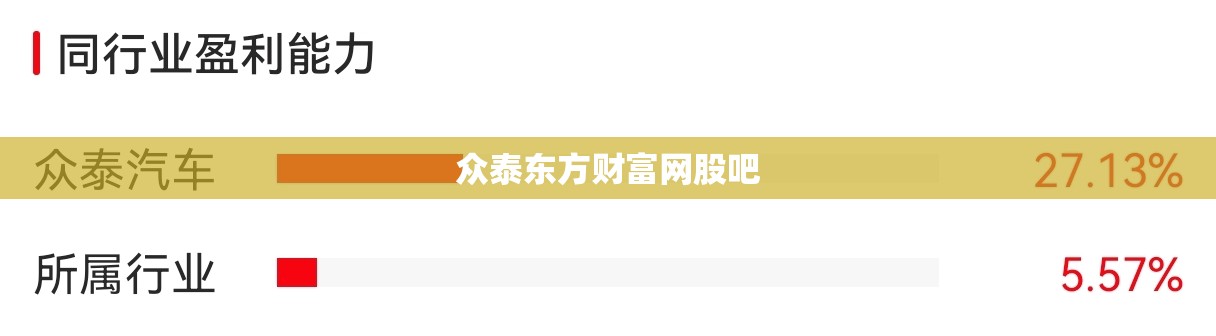 众泰东方财富网股吧/st众泰东方财富网股吧