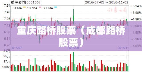 重庆路桥股票（成都路桥股票）