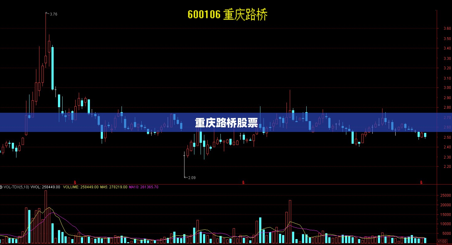 重庆路桥股票（成都路桥股票）