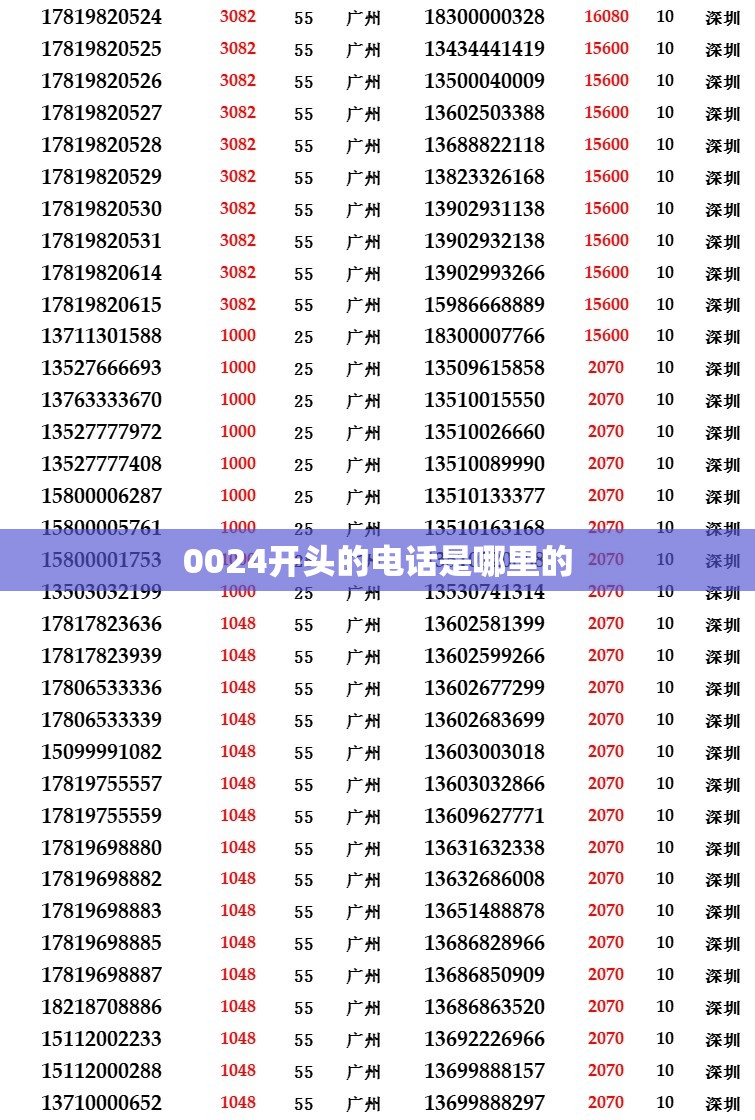 0024开头的电话是哪里的,0024是什么号码